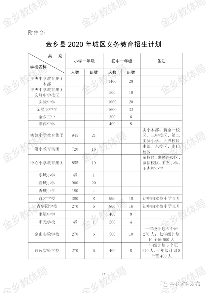 金乡县教育和体育局关于2020年义务教育招生入学工作的意见